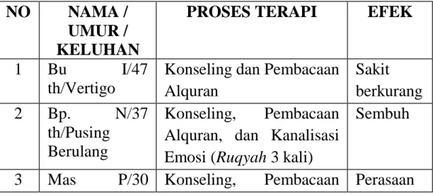 Tabel I  NO  NAMA / 