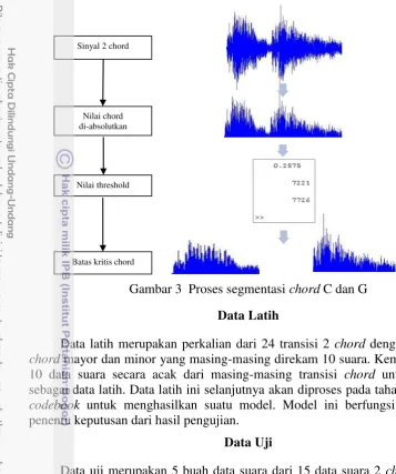 Gambar 3  Proses segmentasi chord C dan G 