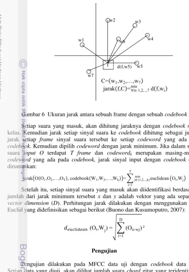Gambar 6  Ukuran jarak antara sebuah frame dengan sebuah codebook 