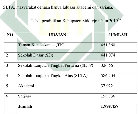 Tabel pendidikan Kabupaten Sidoarjo tahun 2019 54