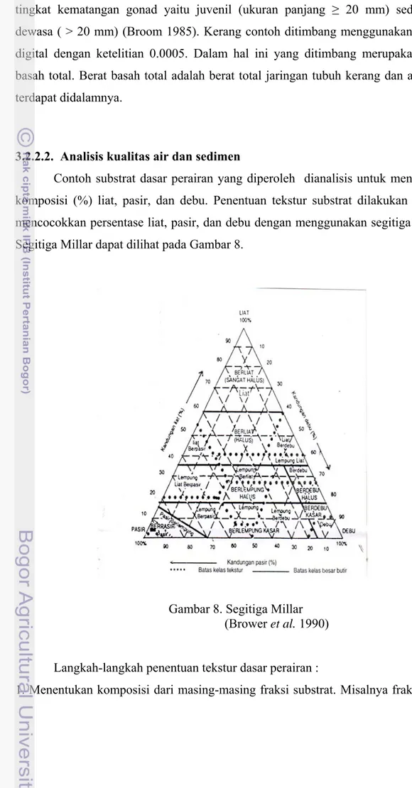 Gambar 8. Segitiga Millar            (Brower et al. 1990) 