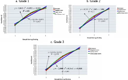 Table 1 and the G coefficient to the various components     