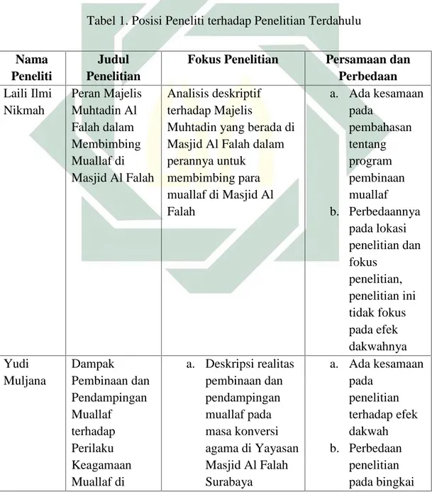 Analisis Komitmen Religius Narasumber 1 Analisis Data 6730