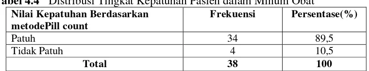 Analisis Hubungan Tingkat Pengetahuan Terhadap Kepatuhan Minum Obat 