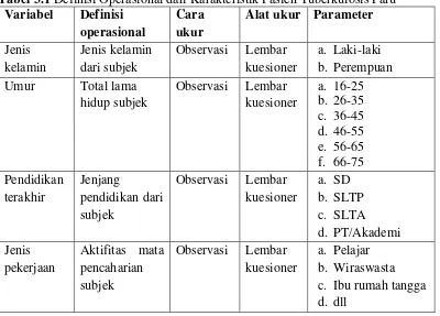 Tabel 3.1 Definisi Operasional dari Karakteristik Pasien Tuberkulosis Paru 