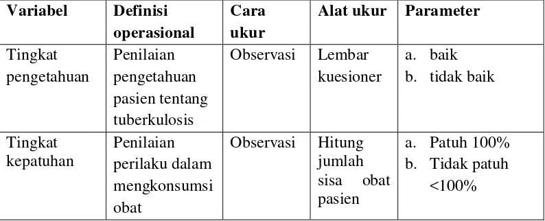 Tabel 3.1 (Lanjutan) 