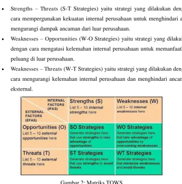 Gambar 2: Matriks TOWS 