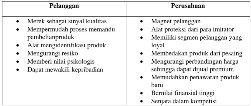 Tabel 1 