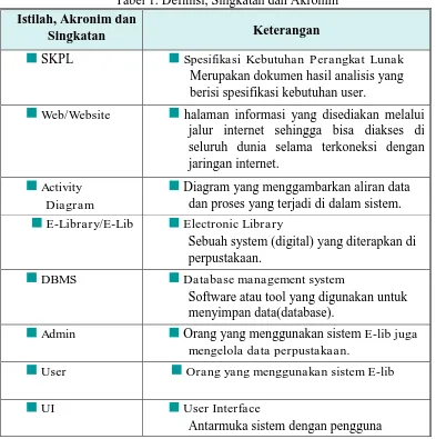 Tabel 1. Definisi, Singkatan dan Akronim  