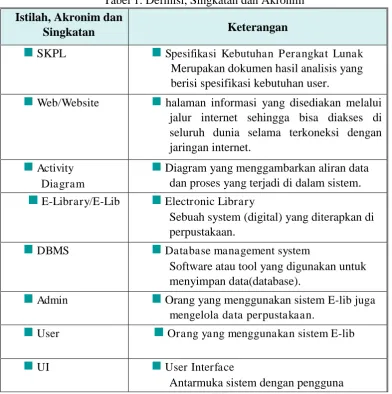 Tabel 1. Definisi, Singkatan dan Akronim  