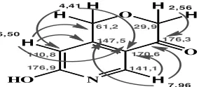 Tabel 1. Data NMR senyawa hasil isolasi ( 1H-500 MHz; 13C-125 MHz,  CD3OD) 