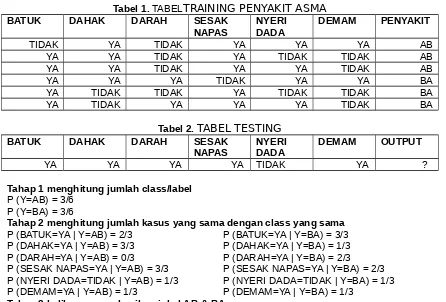 Tabel 1. TABELTRAINING PENYAKIT ASMA