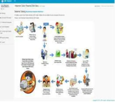 Gambar 12. User Interface Halaman Peserta Didik 