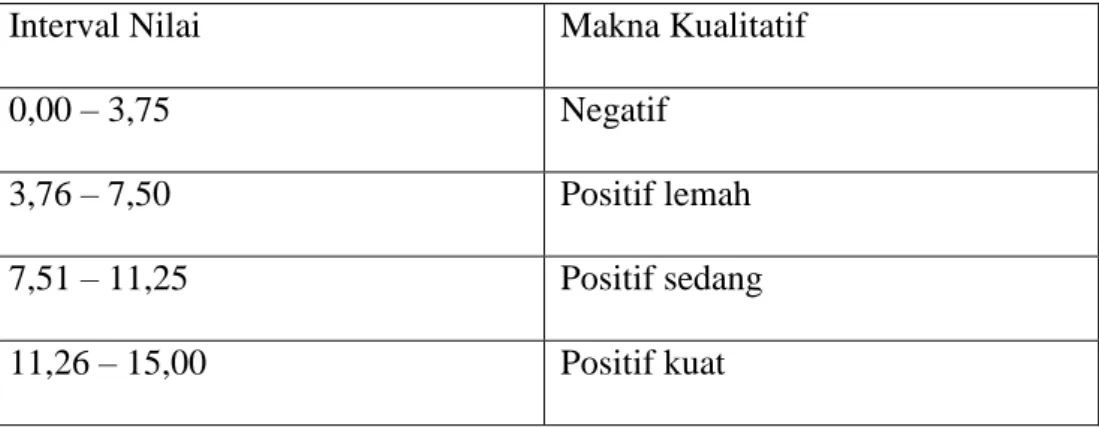 Tabel 1: Skor Histologis HLA-E dan sel NK 