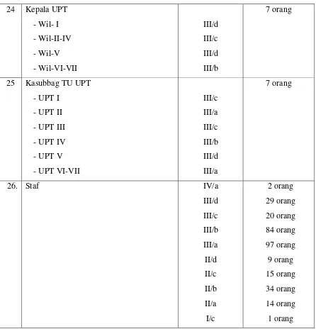 Table 1.1 gambaran umum pegawai 