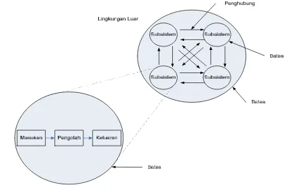 Gambar 1 Karakteristik Sistem