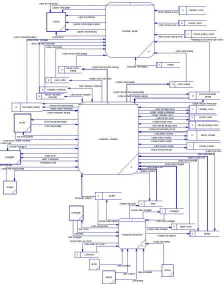 Gambar 4 DFD Level 0 Sistem Informasi Bengkel Mobil Berbasis Web Pada PT. Surya Kencana.