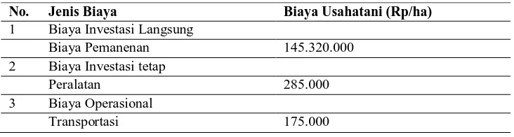 Tabel 3. Biaya Pengusahaan Tanaman Bambu andong (Gigantochloa pseudoarundinacea (Steudel) Widjaja) Rp/Ha  