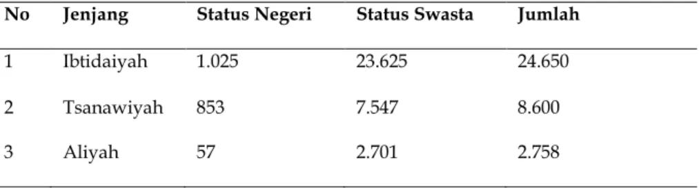 Tabel 1. Data Kuantitatif Madrasah 