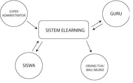 Gambar 1. Skema kerja sistem 