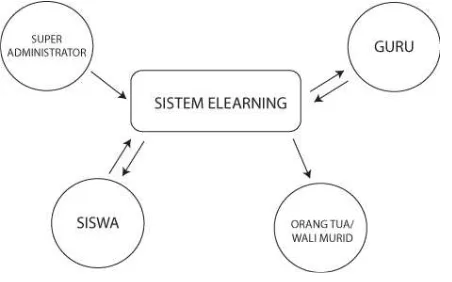 Gambar 1. Skema kerja sistem 