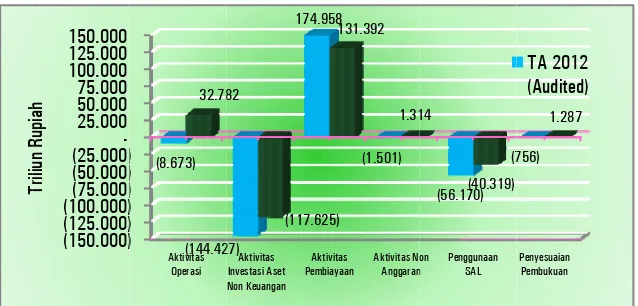 Grafik 42 KKomposisi Arus Kas Berssih per Aktivvitas 