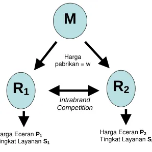 Gambar 4.1 