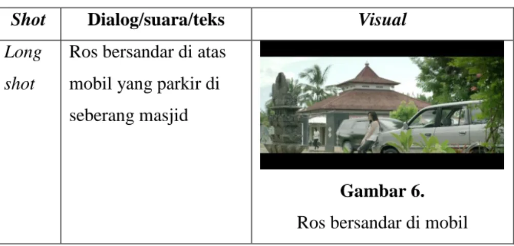 Gambar 6.  Ros bersandar di mobil 