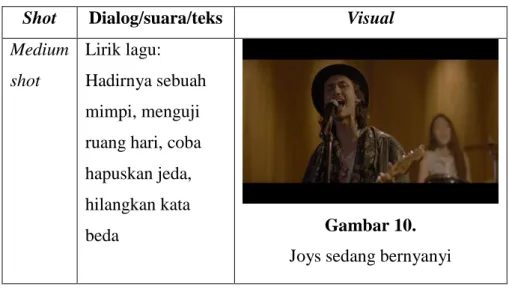 Gambar 11.  Sedangt berbuka puasa 