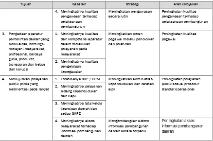 Tabel 6.5   