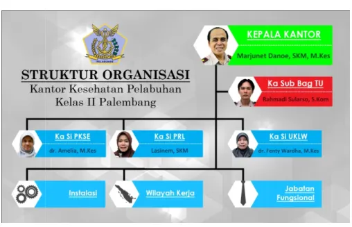 Gambar 1.1. Struktur Organisasi