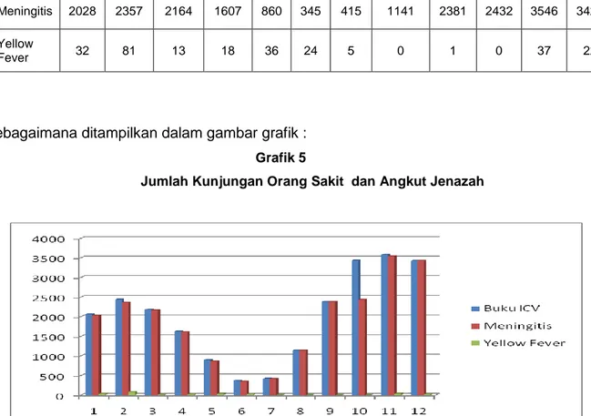 Tabel Kunjungan Non-Poliklinik Kantor Kesehatan Pelabuhan Yogyakarta 
