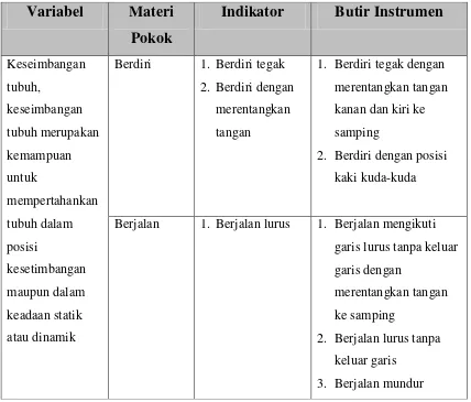 Tabel 3.1 