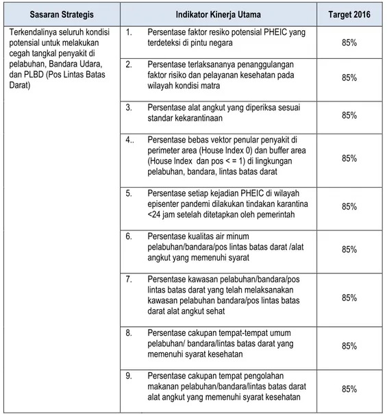 Tabel 2.2. Sasaran Strategis, Indikator Kinerja Utama, dan Target  Perjanjian Kinerja KKP Kelas II Palembang Tahun 2016 