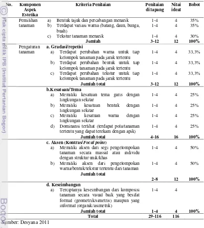 Tabel 6 Kriteria dan penilaian aspek estetika tanaman   