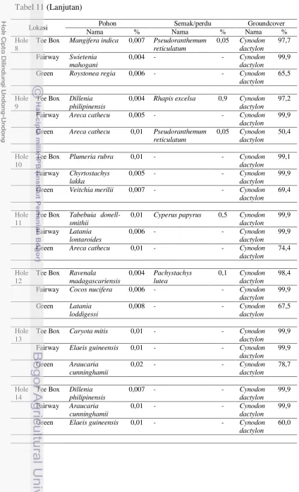Tabel 11 (Lanjutan) 