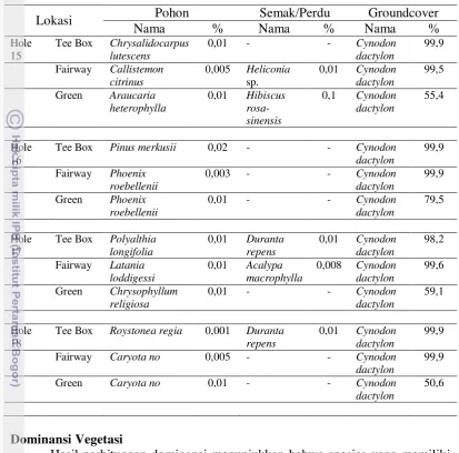 Tabel 11 (Lanjutan) 