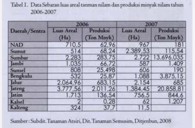 Gambar 3. 5 Sebaran Nilam tahun 2006 - 2007 