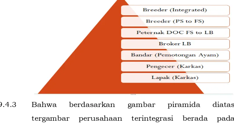 gambar piramida 