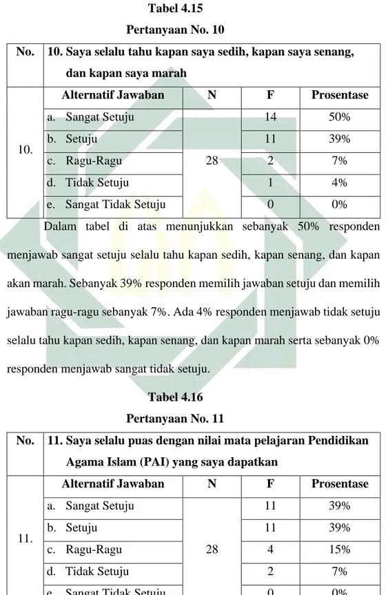 Tabel 4.15  Pertanyaan No. 10 