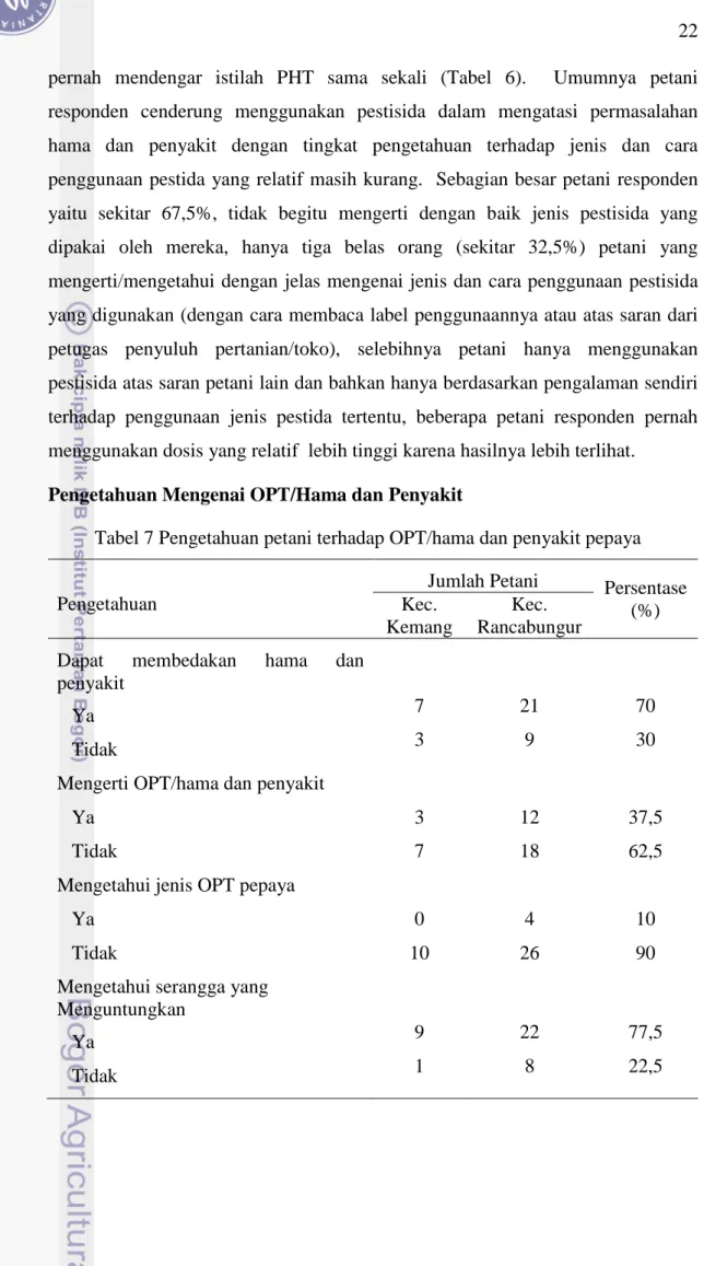 Tabel 7 Pengetahuan petani terhadap OPT/hama dan penyakit pepaya 
