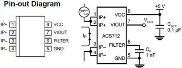 Tabel 2.1. Daftar pin ACS712