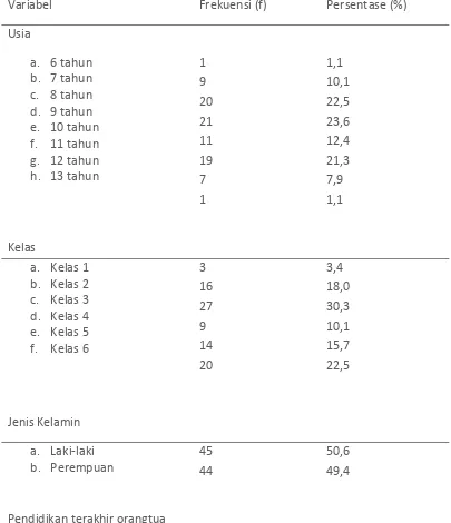 Tabel 5.1 Distribusi Frekuensi dan Persentasi Karakteristik Responden di SD Siti 