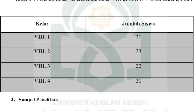 Tabel 3.1 : Rekapitulasi peserta didik kelas VIII di SMPN 4 Binamu Jeneponto. 