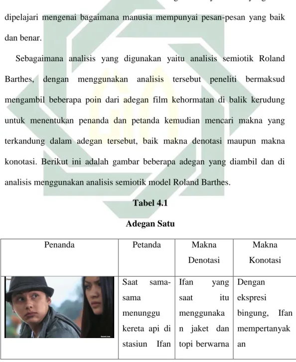 Tabel 4.1  Adegan Satu 