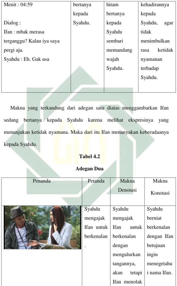 Tabel 4.2   Adegan Dua  