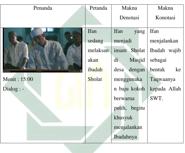 Tabel 4.4  Adegan Empat  