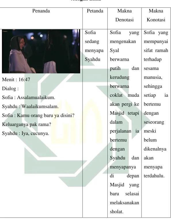 Tabel 4.5   Adegan Lima 
