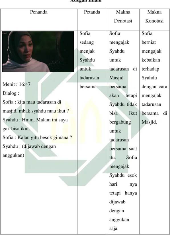 Tabel 4.6   Adegan Enam  