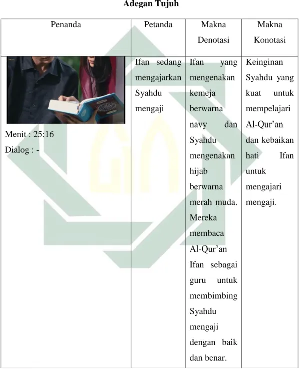 Tabel 4.7   Adegan Tujuh  